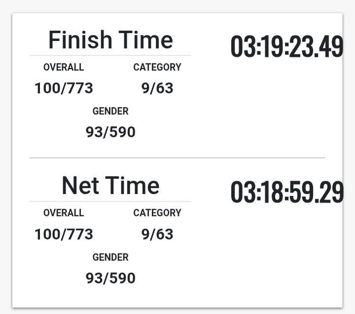 Race result
