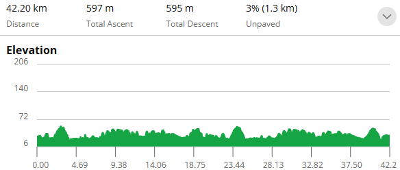 Course profile. Adelaide marathon
